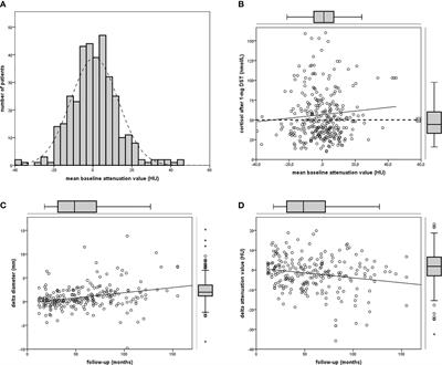 Attenuation Value in Adrenal Incidentalomas: A Longitudinal Study